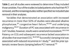 医疗科研新发现 | 菁易科研解读经皮胆囊切除引流最佳管理策略