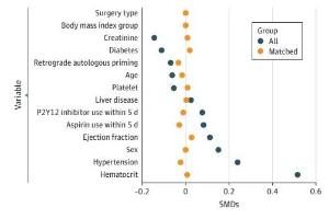 医疗科研新发现 | 菁易科研解读：急性等容血液稀释在心脏手术中的显著成效