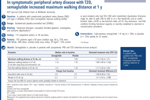 医疗科研新突破 | 菁易科研解读：司美格鲁肽改善外周动脉疾病患者行走能力