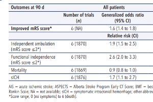 医疗科研新发现 | 菁易科研解读：大核心梗死缺血性卒中患者EVT治疗利弊