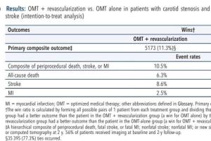 医疗科研新发现 | 菁易科研深度剖析：低中风险颈动脉狭窄治疗方案对比