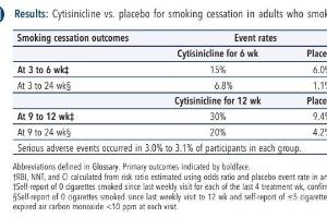 医疗科研新发现 | 菁易科研解析：Cytisinicline如何提升戒烟率？