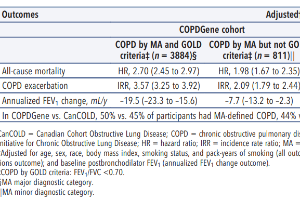 医疗科研新突破 | 菁易科研解读多维度算法诊断慢性阻塞性肺疾病