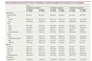 医疗科研新进展 | 菁易科研解读：司美格鲁肽与替西帕肽对射血分数保留心衰患者的疗效