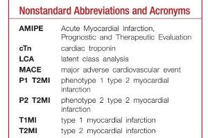 医疗科研新发现 | 菁易科研解析2型心肌梗死临床表型特征与预后