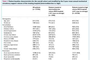  医疗科研新发现 | 菁易科研解读：医院收治量与心源性休克患者死亡率的关联