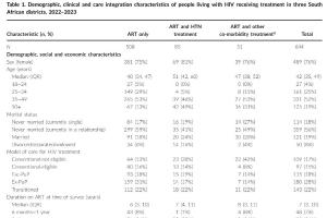 医疗科研新进展 | 菁易科研解读：南非HIV与高血压治疗服务整合的成效