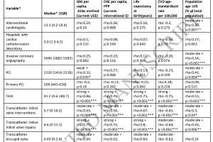 医疗科研新洞察 | 菁易科研解读：欧洲介入心脏病学实践评估及趋势分析