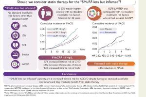 医疗科研新发现 | 菁易科研解读：C-反应蛋白对无标准风险女性心血管风险的预测价值