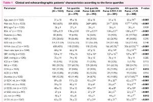 医疗科研新发现 | 菁易科研解读：肥厚型心肌病高收缩表型的预后意义