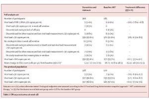  医疗科研新进展 | 菁易科研解读：非INSTI两药方案治疗HIV-1感染48周成果
