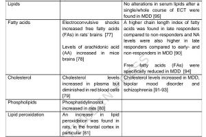 医疗科研新发现 | 菁易科研解读脂质在精神疾病神经调控中的作用