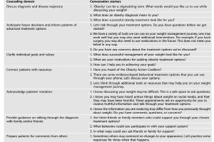 医疗科研新视角 | 菁易科研解读：如何优化肥胖诊断中的医患沟通？