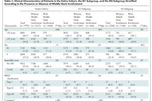 医疗科研新发现 | 菁易科研解读：中间颈区受累对鼻咽癌预后的影响