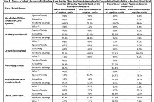 医疗科研聚焦 | 菁易科研解析：加速审批肿瘤药确认试验失败后的行业支付现象