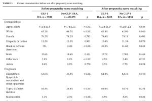 医疗科研新发现 | 菁易科研解读GLP - 1 RAs对胃旁路术后患者的影响
