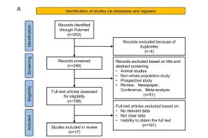 医疗科研新发现 | 菁易科研解读H1N1病毒感染致胎儿组织损伤机制