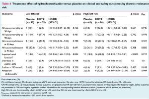 医疗科研新发现：菁易科研解读利尿剂抵抗与氢氯噻嗪在急性心衰中的疗效