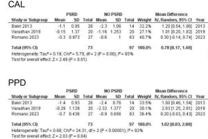 医疗科研新发现 | 菁易科研解读心理压力对牙周炎治疗效果的影响