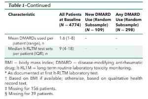  医疗科研新发现 | 菁易科研解读类风湿关节炎药物毒性监测研究