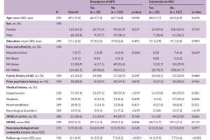  医疗科研新发现 | 菁易科研解读：神经精神症状与认知障碍风险的关联