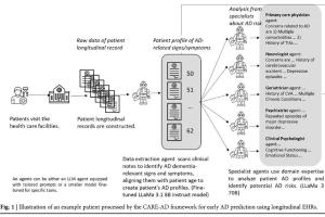 医疗科研新突破 | 菁易科研解读：多代理模型如何精准预测阿尔茨海默病？