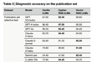 医疗科研新突破 | 菁易科研解析图检索增强模型助力罕见遗传病诊断