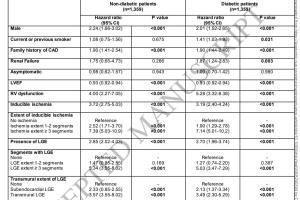 医疗科研新发现 | 菁易科研解读应激心血管磁共振对糖尿病患者的预后价值