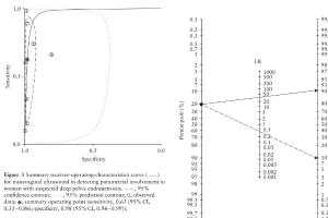 医疗科研新进展 | 菁易科研解读经阴道超声检测宫旁受累准确性