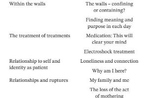 医疗科研洞察 | 菁易科研解析：2001年前爱尔兰精神病院住院患者的真实体验