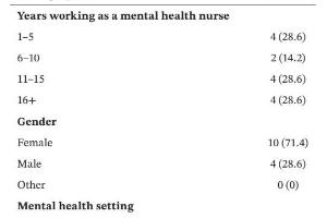 医疗科研洞察 | 菁易科研剖析维多利亚州精神卫生改革下护士体验