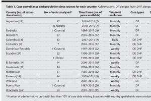 医疗科研新洞察 | 菁易科研解读美洲登革热同步动态研究