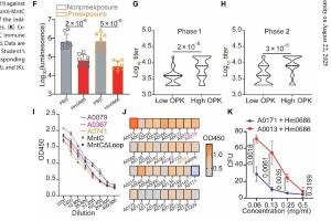 医疗科研新突破 | 菁易科研解读：表位疫苗如何克服免疫印记对抗金黄色葡萄球菌？