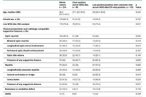 医疗科研新洞察 | 菁易科研解读MOGAD诊断标准应用挑战与差异