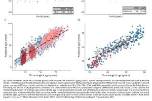 医疗科研新进展 | 菁易科研解读：如何结合影像数据改善多发性硬化症脑年龄预测