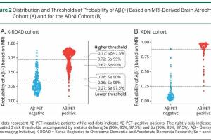 医疗科研新进展 | 菁易科研解读：MRI与血浆p - Tau217结合助力早期阿尔茨海默病诊断