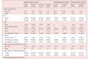 医疗科研新进展 | 菁易科研解读阿皮特格罗单抗治疗脊髓性肌萎缩症