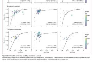 医疗科研新突破 | 菁易科研解读血浆p - tau诊断阿尔茨海默病