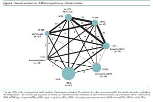 医疗科研新发现 | 菁易科研解读不同血压监测方法的一致性差异