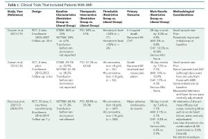 医疗科研新进展 | 菁易科研解读：急性心肌梗死红细胞输血策略的评估与指南