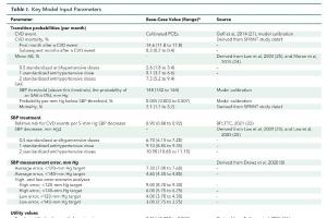  医疗科研新发现 | 菁易科研解读血压测量误差对强化血压目标成本效益的影响