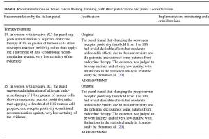 医疗科研新进展 | 菁易科研解读欧洲乳腺癌指南意大利适应性研究