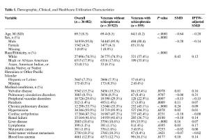 医疗科研新发现 | 菁易科研解读司美格鲁肽对精神分裂症患者体重影响