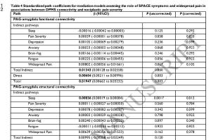 医疗科研新发现 | 菁易科研解读：纤维肌痛指数与痛觉塑料性疼痛的脑部关联
