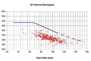 医疗科研新发现 | 菁易科研解读氯氮平诱导QT间期延长真相