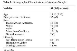 医疗科研新发现 | 菁易科研解读：求助青少年攻击行为与类精神病体验的关联