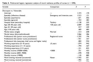 医疗科研新发现 | 菁易科研解读护士道德韧性亚群特征及影响因素