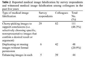 医疗科研隐患：核医学图像造假频发！菁易科研带你深度剖析