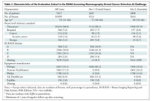 医疗科研新进展 | 菁易科研解读：AI算法在乳腺癌筛查中的表现评估