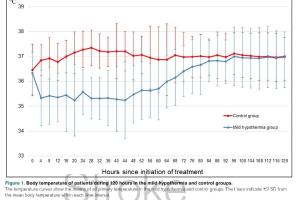 医疗科研新探索 | 菁易科研解读：轻度低温疗法对急性缺血性脑卒中的疗效与挑战